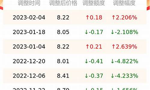 怀化最新油价-怀化油价92汽油价格