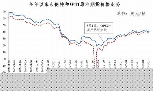 2020年4月份油价多少钱一升-2020年四月油价价格表