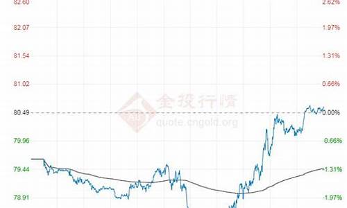 石油今日油价走势-石油今日油价走势分析