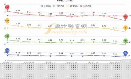 天津油价95号汽油-天津油价95号汽油今天价格