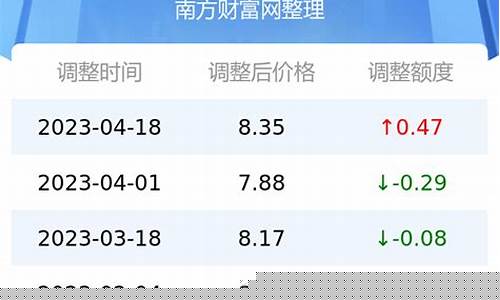 南京95号汽油价格今天-南京今日油价95号汽油价格一览表最新