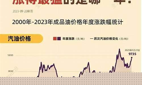 国际油价跌我们不跌-国际油价下降我不降