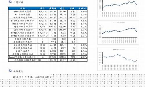 油价最新调整情况报告-油价调整最新油价