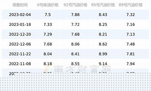 四川92号汽油价格今日价格表-四川今日汽