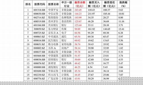 油价8月9日-2022年8月9号油价调整