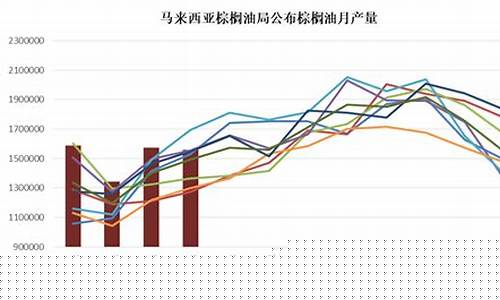 棕榈油价格行情分析-安徽棕榈油价格走势
