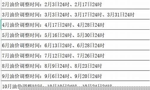 山东油价调整时间-24年山东3月油价调整