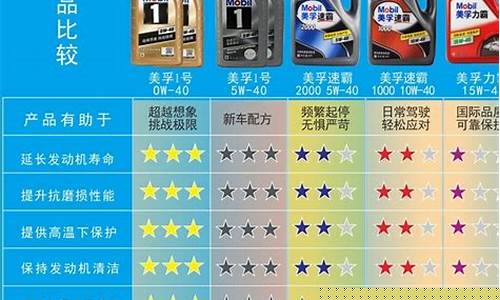 美孚机油价格表柴油发电机专用-美孚柴机油官网价格表