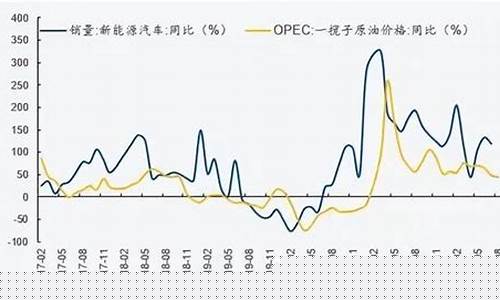 新能源汽车普及后油价会下跌吗-新能源汽车以后会涨价吗