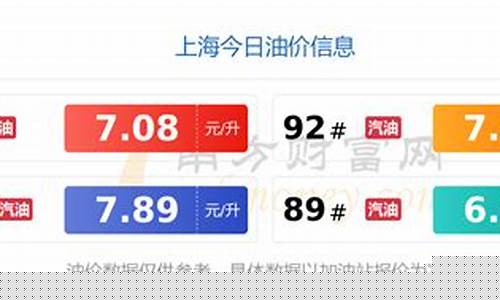 上海今日油价格查询-上海今日油价表一览