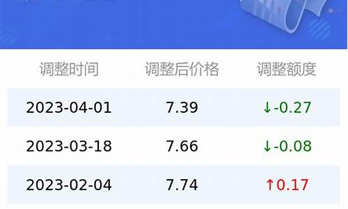 太原今天汽油价格表-太原汽油价格92号最新