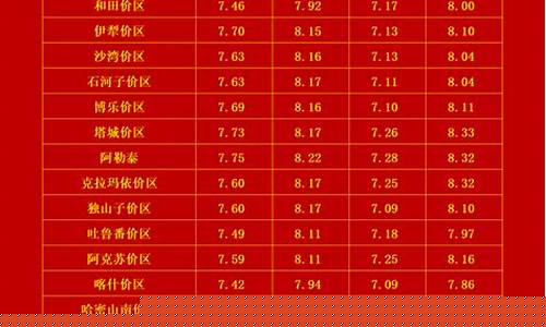 新疆今天油价调整最新消息-新疆今日油价实