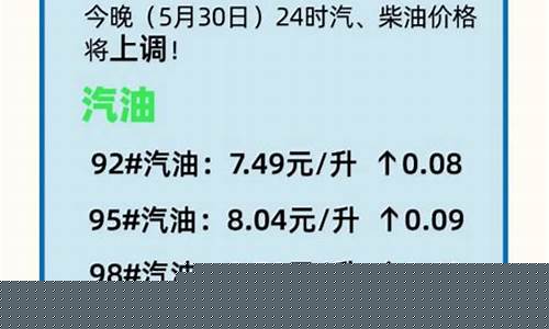 湖南今日油价格调整最新消息-湖南今日油价