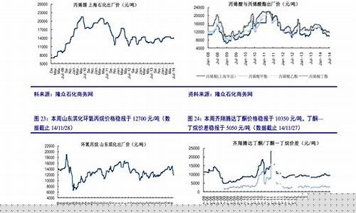中石化油价格表最新价格-中石化最新油价格