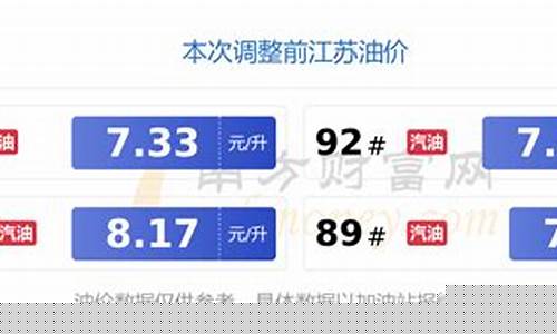 江苏今日油价98号汽油价格查询-江苏油价