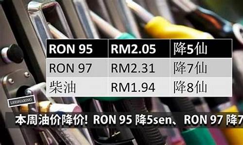 明天油价降价吗最新消息查询-明天油价降价
