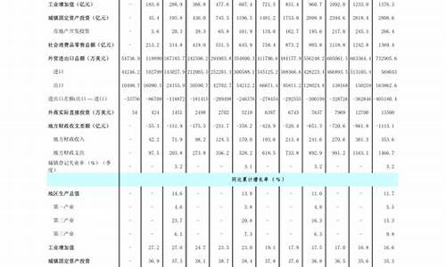 中国石化今日油价-2020年最新油价表