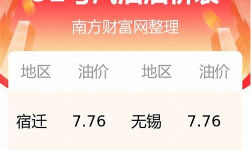 苏州92号油价-苏州92油价今天多少