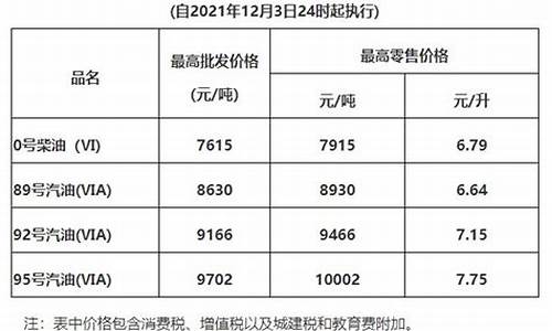 广东清远油价今日价格-清远市今日柴油价格多少钱一升