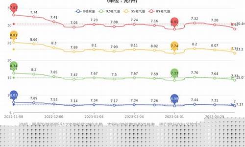 今日陕西油价调整最新消息价格查询-陕西今