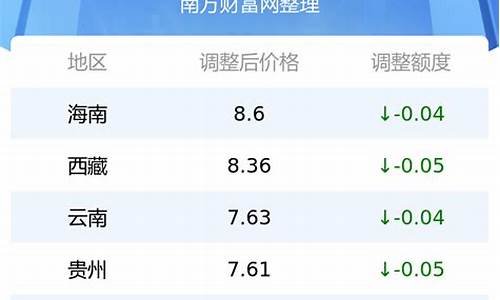 今日油价湖北92号汽油价格最新行情-湖北油价92号汽油今天