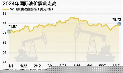全球油价出现大跌为何国内油价连续上涨呢-