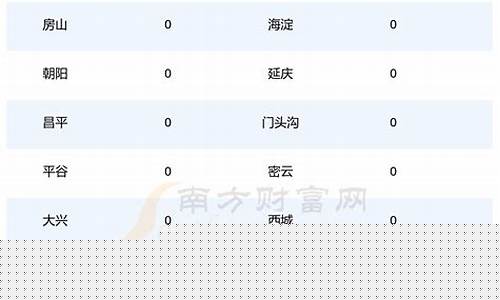 北京92号油价-北京92号油价最新调价消息