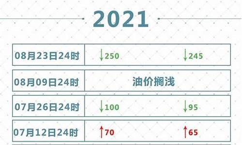 成品油价格趋势最新-成品油价格最新报价