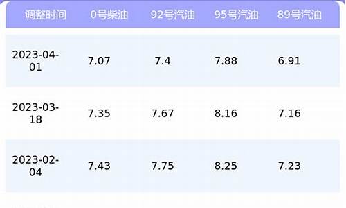 上海今日油价一览表最新价格92汽油多少钱
