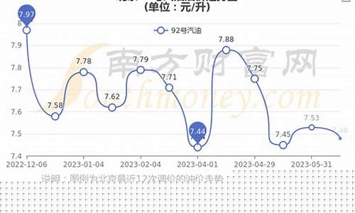 北京汽油价格调整时间表-北京市汽油价格今日价格表