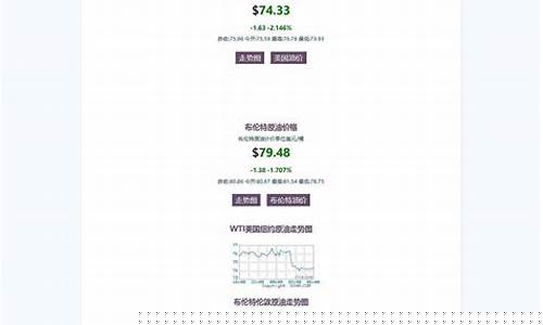 今日油价走势查询-今曰油价查询