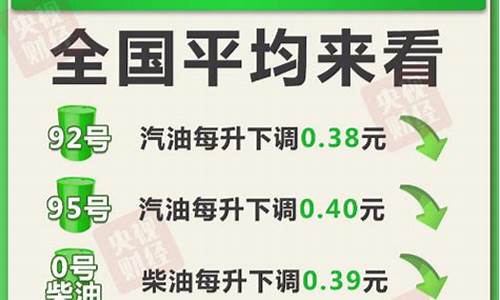 下次油价调整日期-下次油价调整时间202