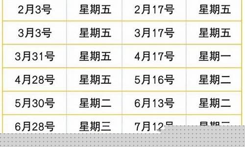 贵阳市今日油价92和95号汽油价格差多少-贵阳市今日92号油