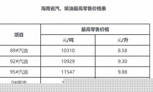 海口油价调整最新消息表-海口油价优惠一览