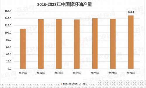 棉籽油 价格-09年国内棉籽油价格
