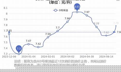 贵州今日柴油一吨价格是多少钱一吨-贵州今
