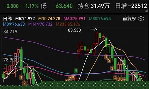 未来油价走势图-未来油价的趋势是怎么样