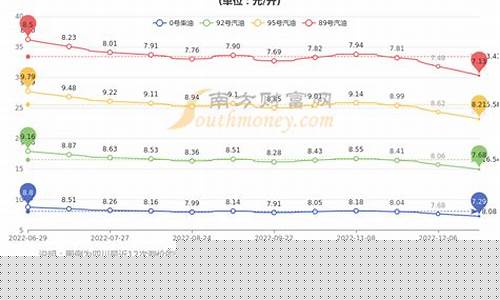 四川油价格今日价-四川油价格今日价95