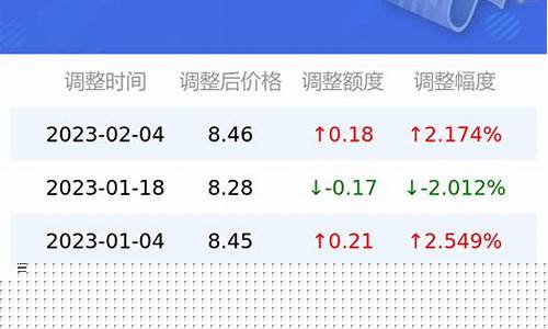 深圳今日92油价多少钱一升-深圳今日油价92