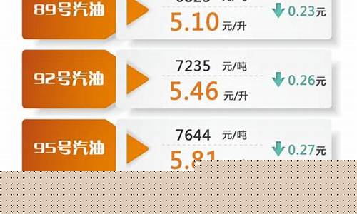 油价92号汽油调整日期最新-油价调整最新消息92汽油价格行情分析