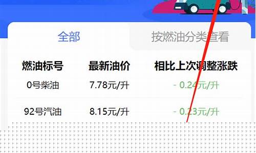 吉林长春油价表-长春油价调整最新消息价格