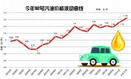 青岛92号汽油价格今日价格-青岛92号汽