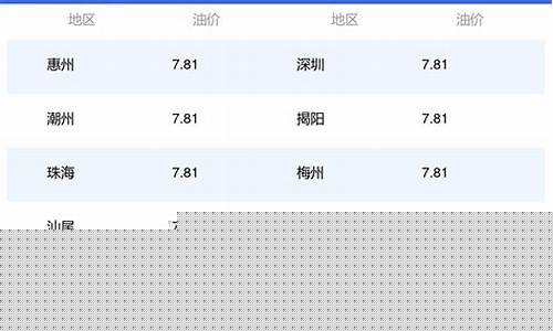广东现在油价92多少钱一升-广东油价92