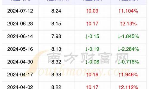 贵州今天柴油的价格是多少钱一升-贵州今日油价92号95号柴油