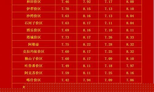新疆油价调整表-新疆油价调整表图片