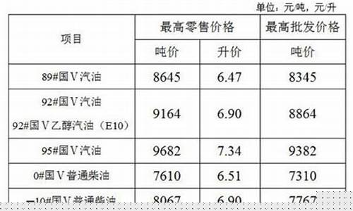 江苏柴油价格今日最新-江苏省今日柴油价格