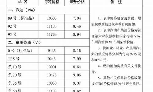 唐山石化今日特价油价-唐山石化油价92今