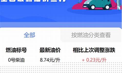 乌鲁木齐今日油价92汽油价格表-乌鲁木齐今日油价92汽油价格
