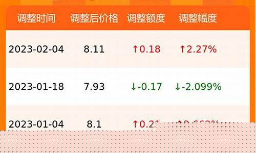 武平今日油价-武山今日油价