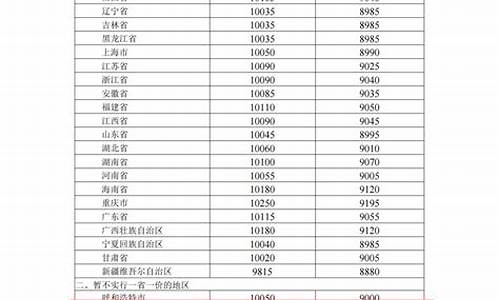 成都最新油价查询-成都油价调整最新消息8